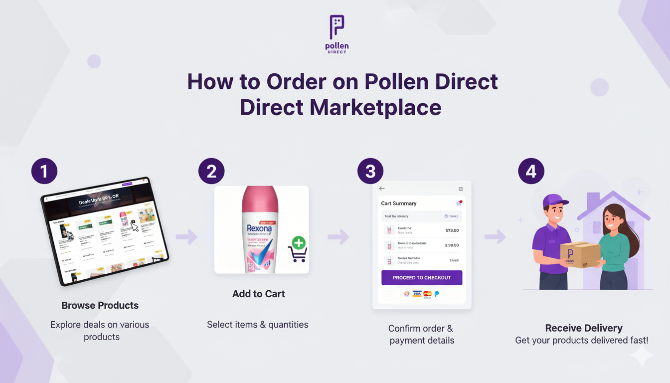 How to Order Image 