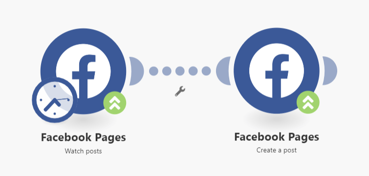 A guide to Facebook Integration with an app and its importance