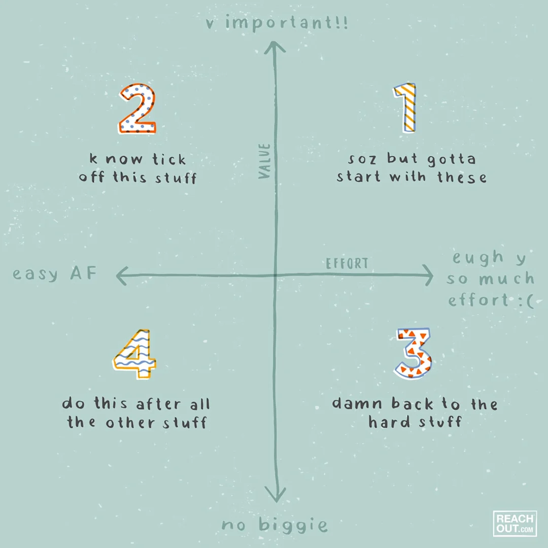 Getting Things Done Work Prioritization 10 ways to get stuff done | Goal setting