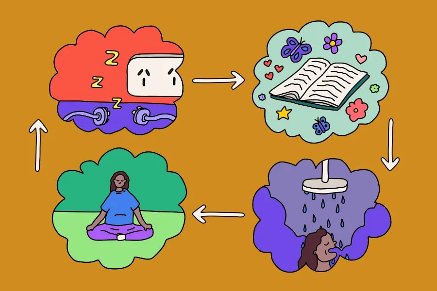 Illustration of four images with arrows connecting each other. The image of the top left is of unplugged outlets, the image on the top right is of a diary, the image on the bottom right is of a person showering, and the image on the bottom left is of a person meditating.