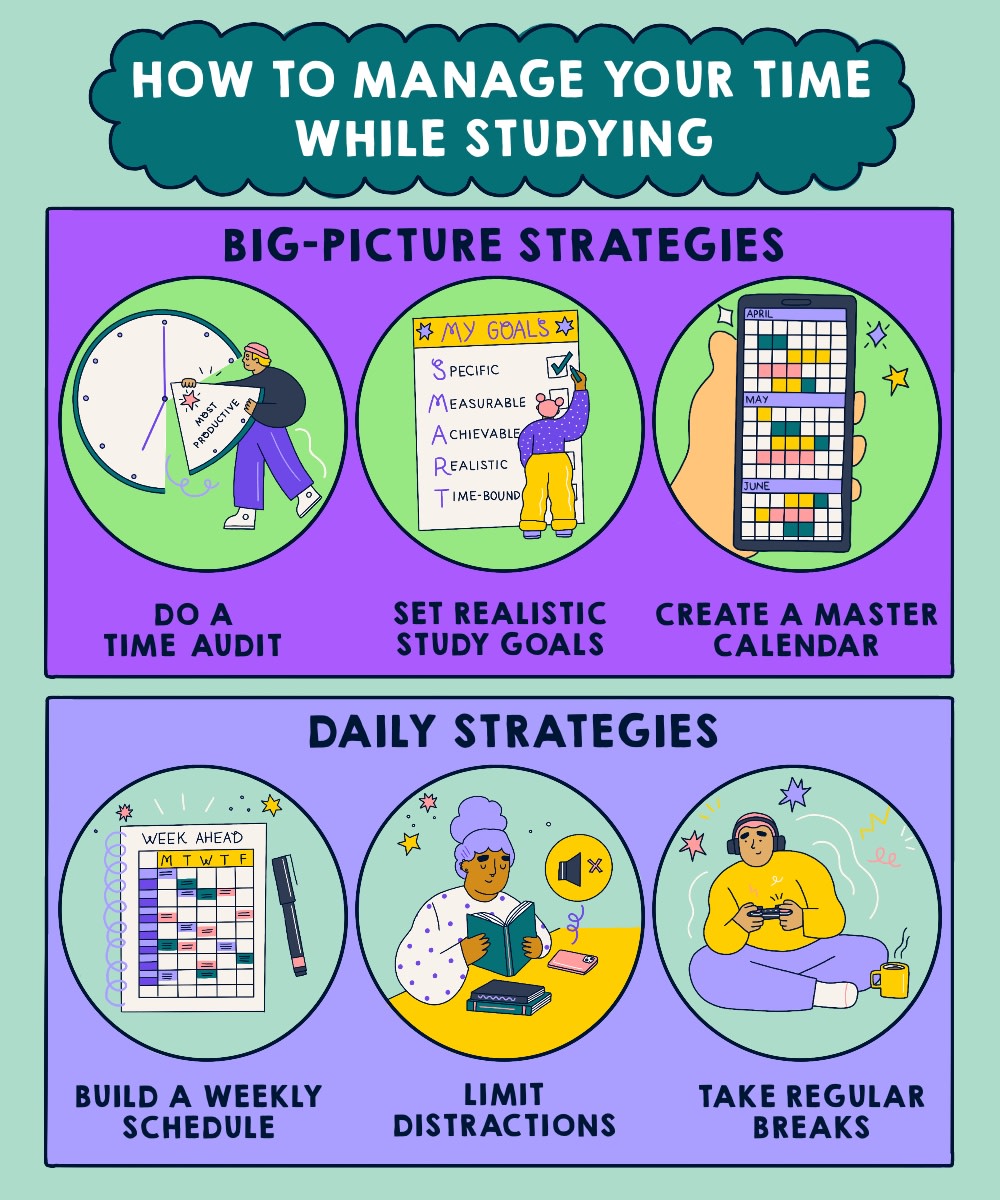 Infographic called 'How to manage your time while studying'. A transcript can be downloaded below.