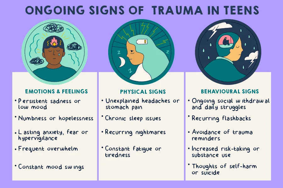 Infographic called 'Ongoing signs of trauma in teens.' Infographic transcript can be downloaded below.