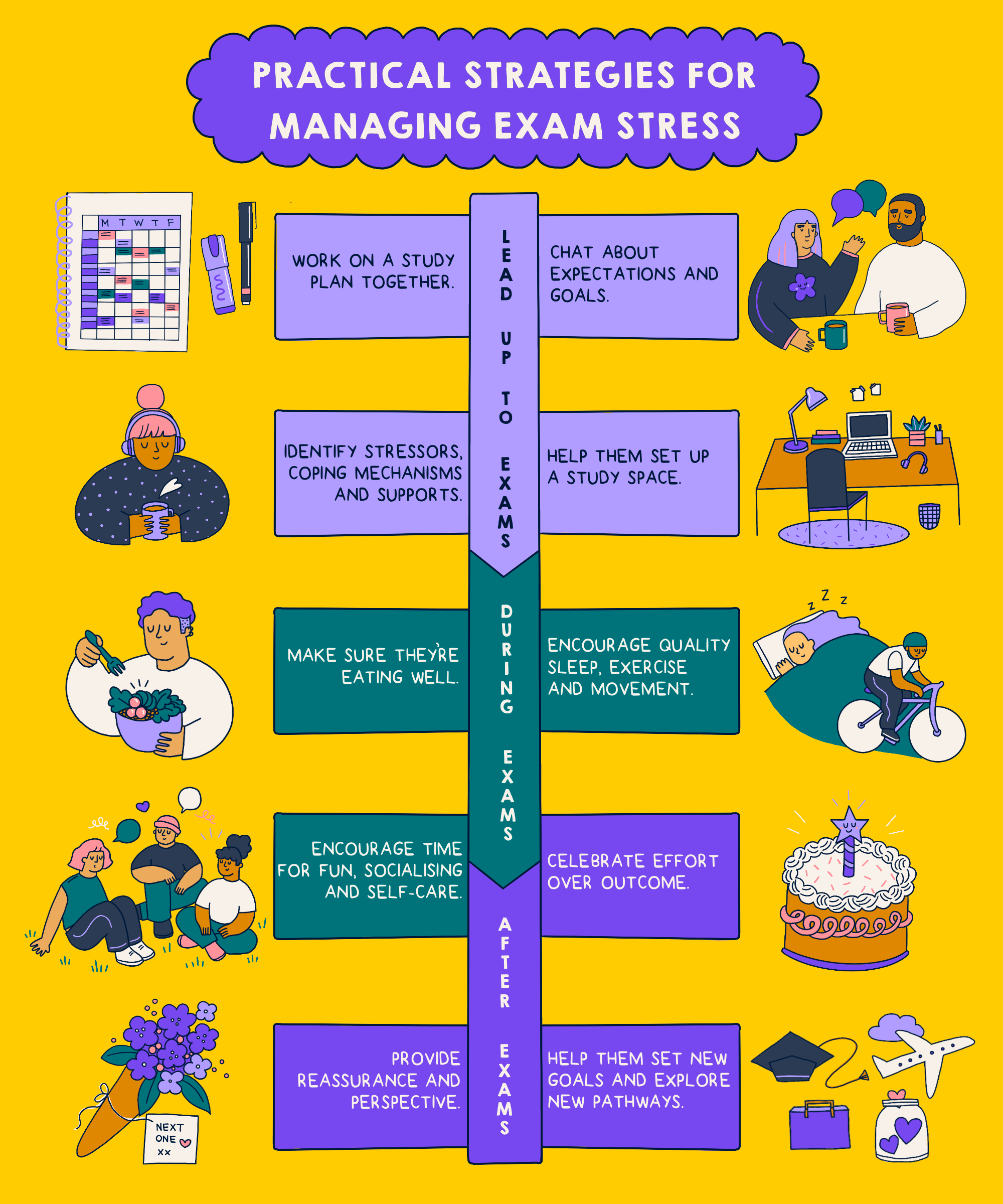Infographic called 'Practical strategies for managing exam stress'. A transcript can be downloaded below.