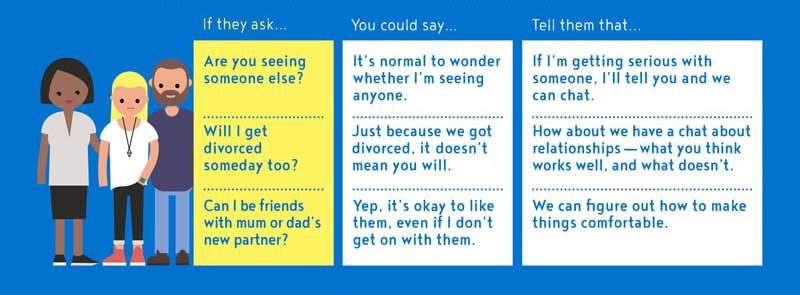 Talking about separation infographic part 3