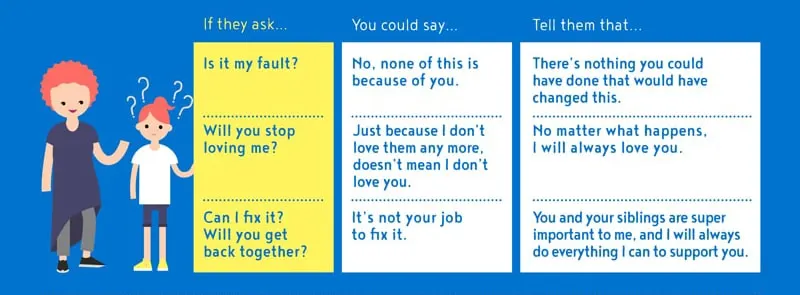 Talking about separation infographic part 1