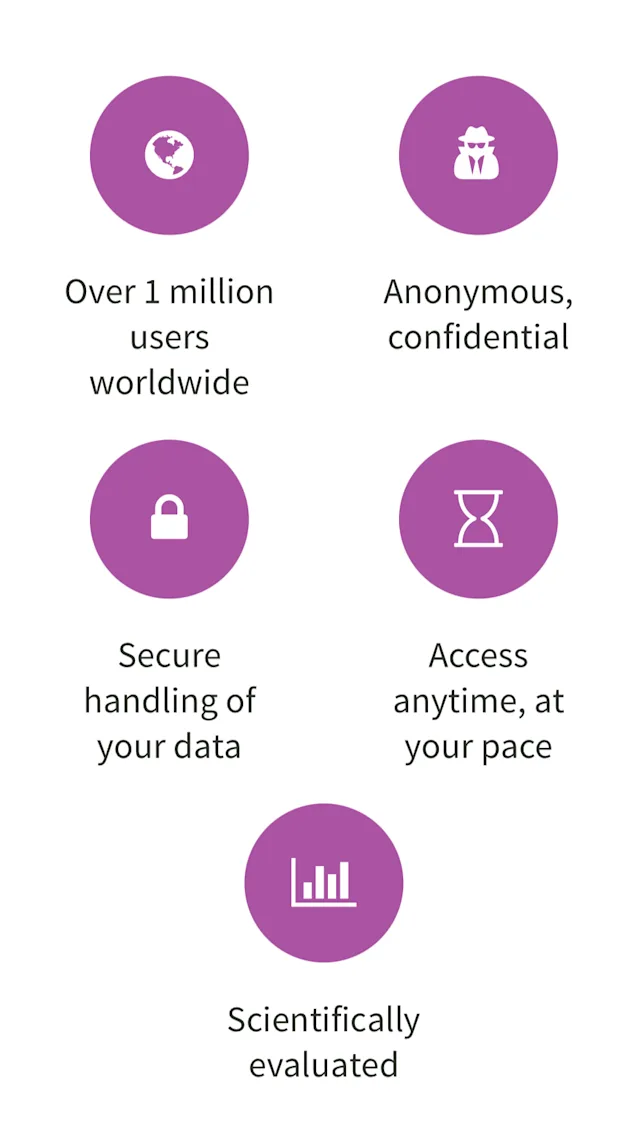 Screenshot of moodgym website showing the following facts about moodgym: 'Over 1 million users worldwide. Anonymous, confidential. Secure handling of your data. Access anytime, at your pace. Scientifically evaluated.'
