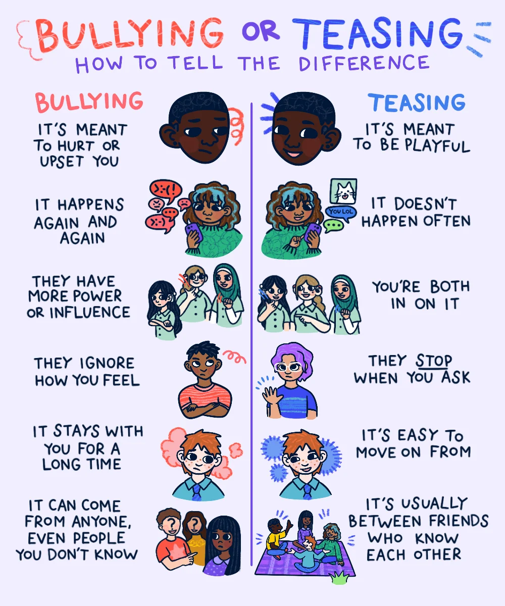 Bullying vs teasing infographic. Transcript download link below. 