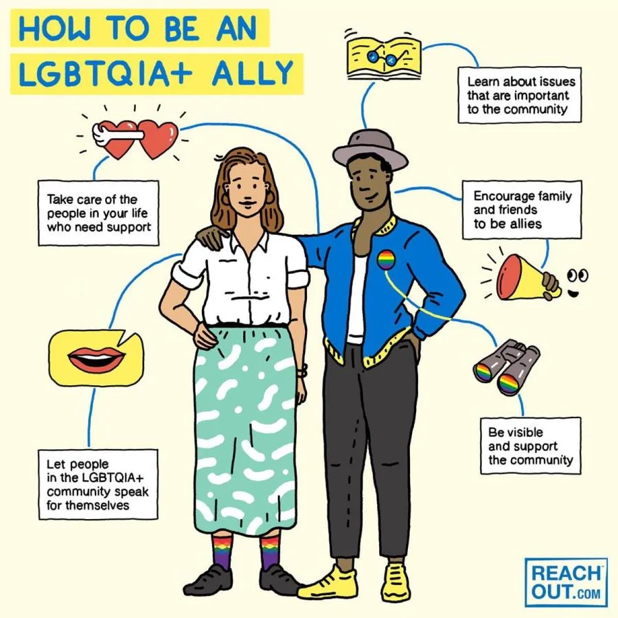 how to be an lgbtqia ally infographic