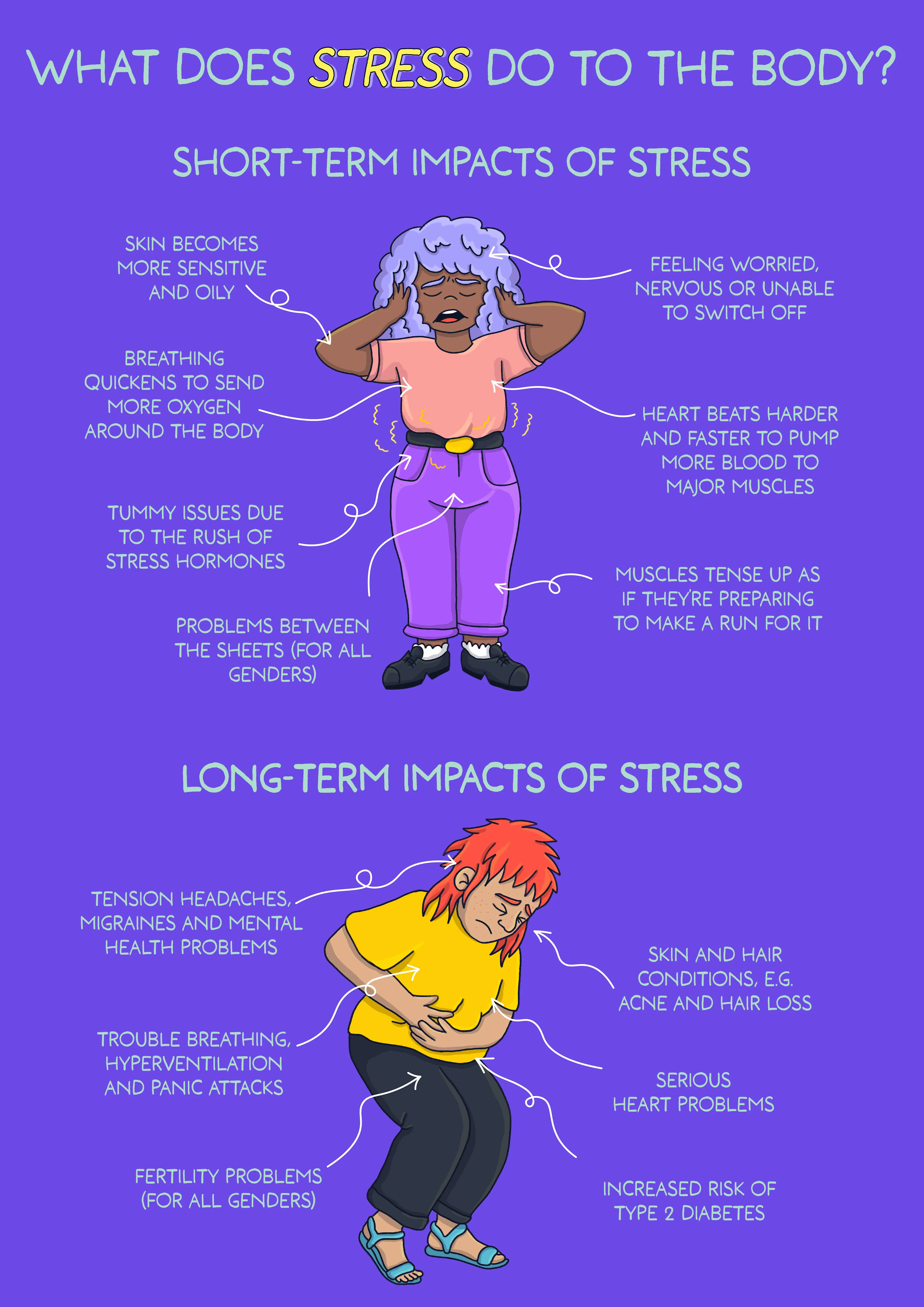 What does stress do to the body? infographic