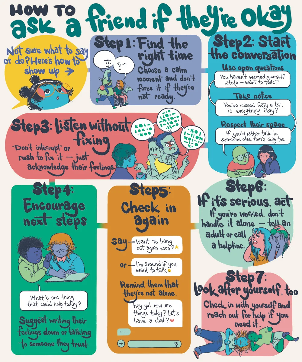 How to ask a friend if they're okay infographic. Transcript available below for download.