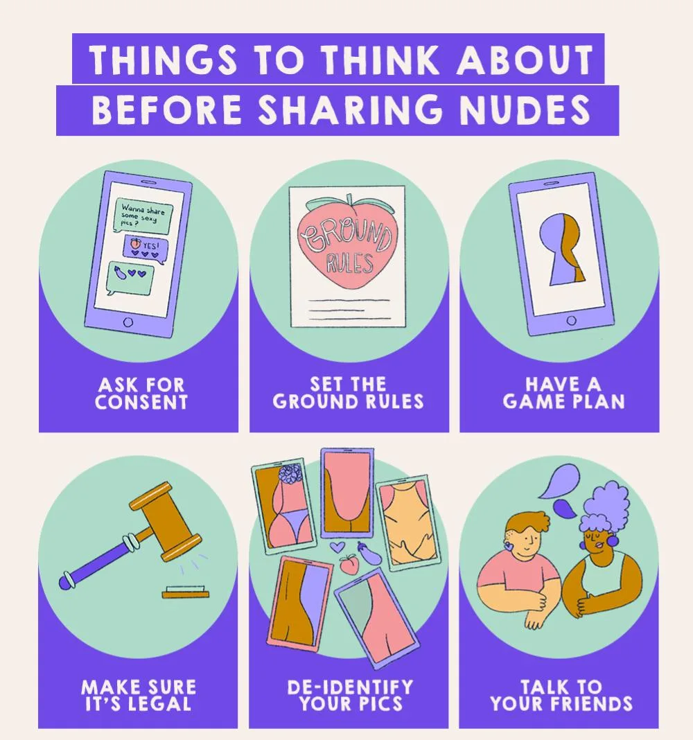 Infographic giving tips on what to think about before sharing nudes. Transcript can be found below the graphic.