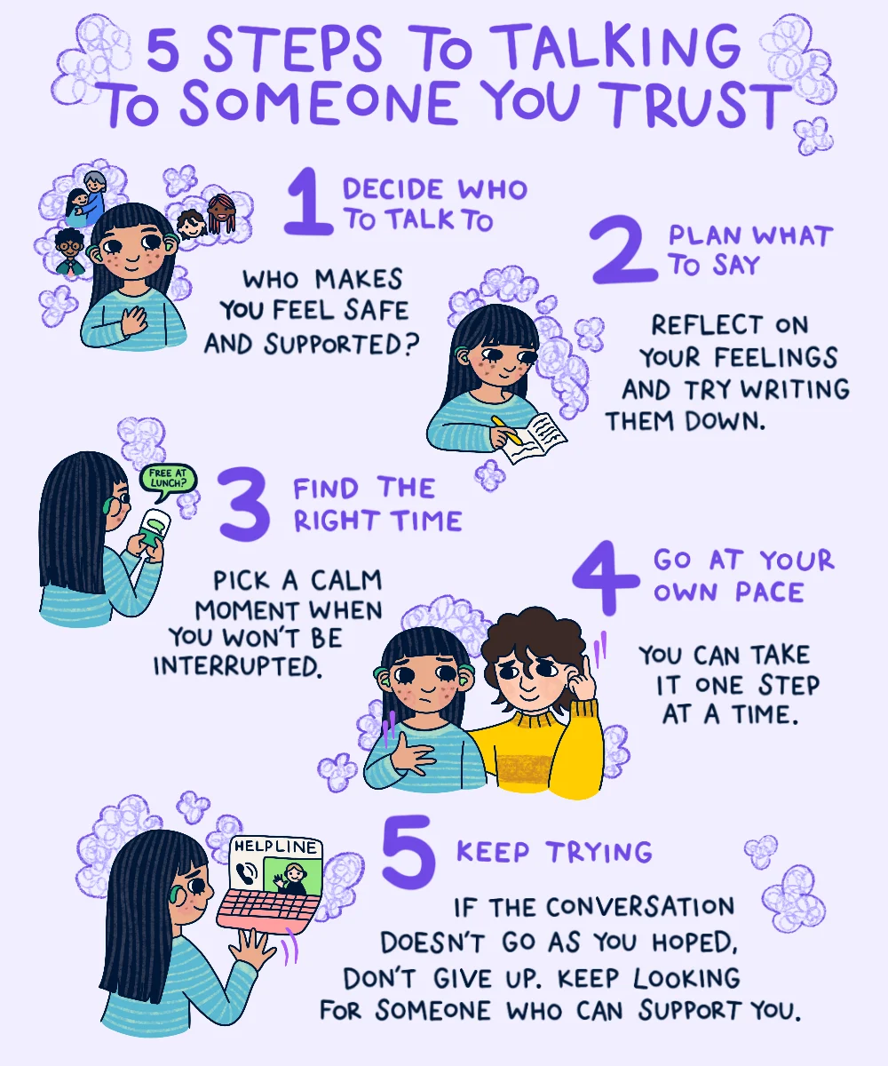 5 steps to talking to someone you trust infographic. Transcript download link below.