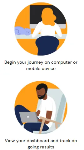 MyCompass website outlines simple steps: 'Begin your journey on computer or mobile device. View your dashboard and track ongoing results.'