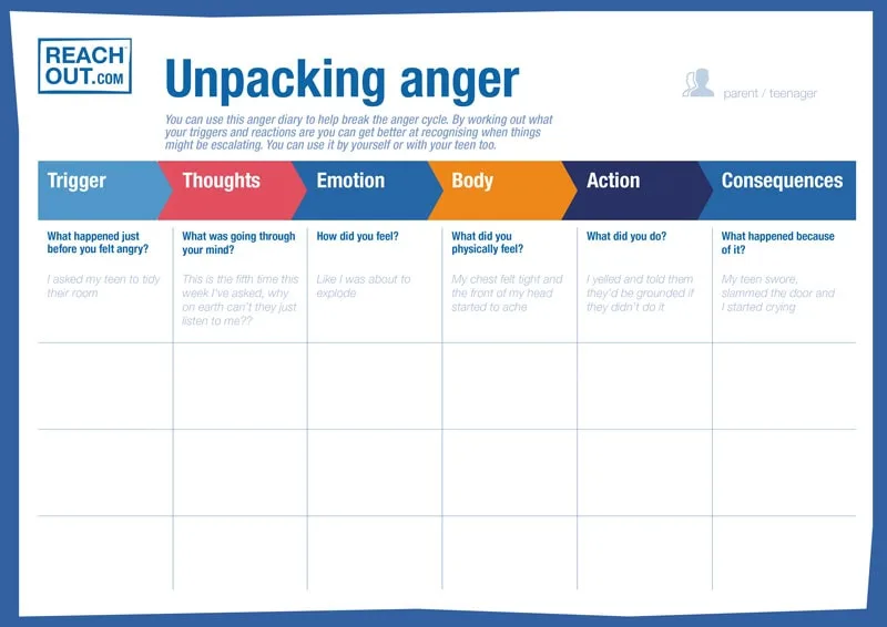 Unpacking anger diary. Readable version can be downloaded below. 