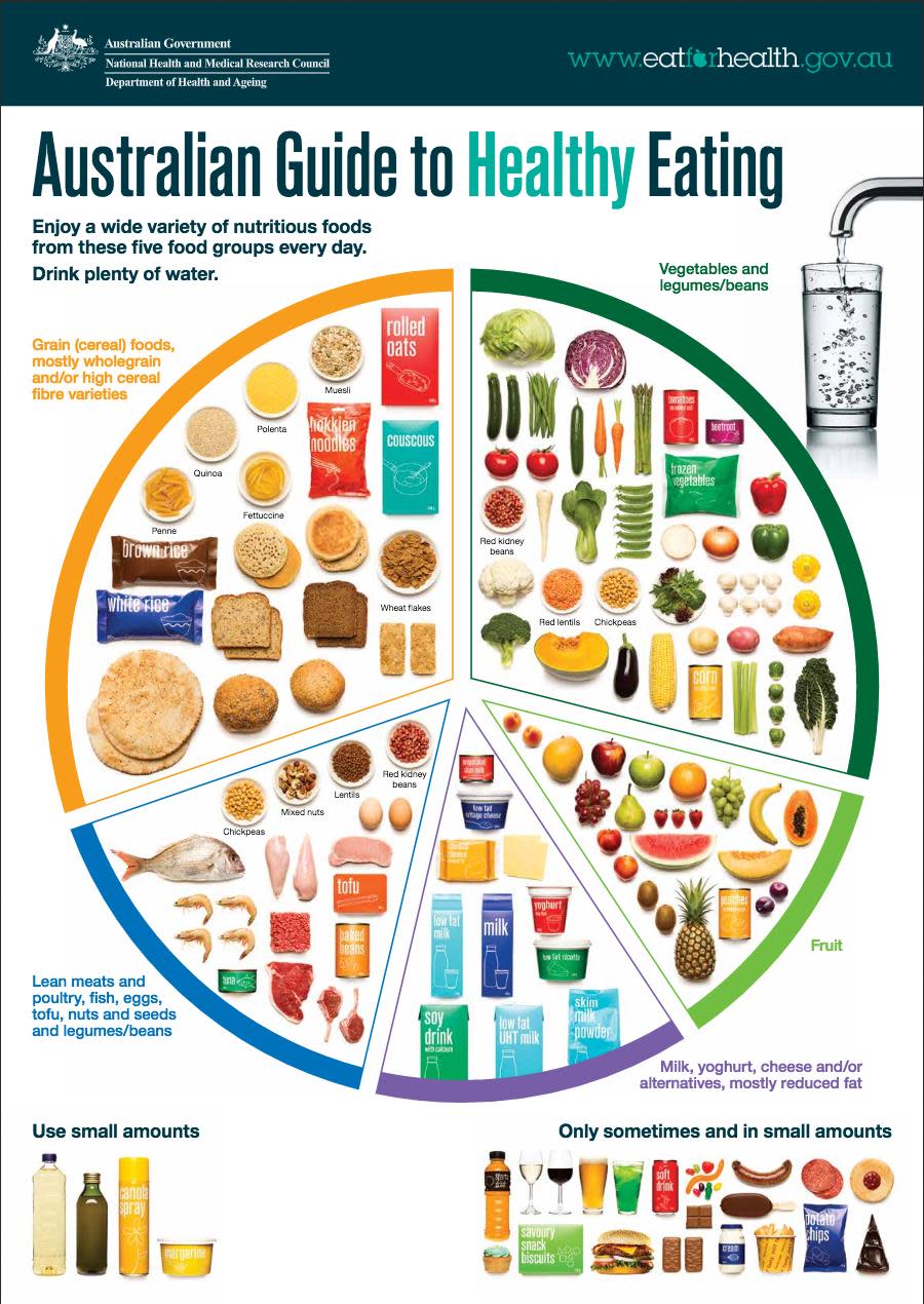 eating well infographic