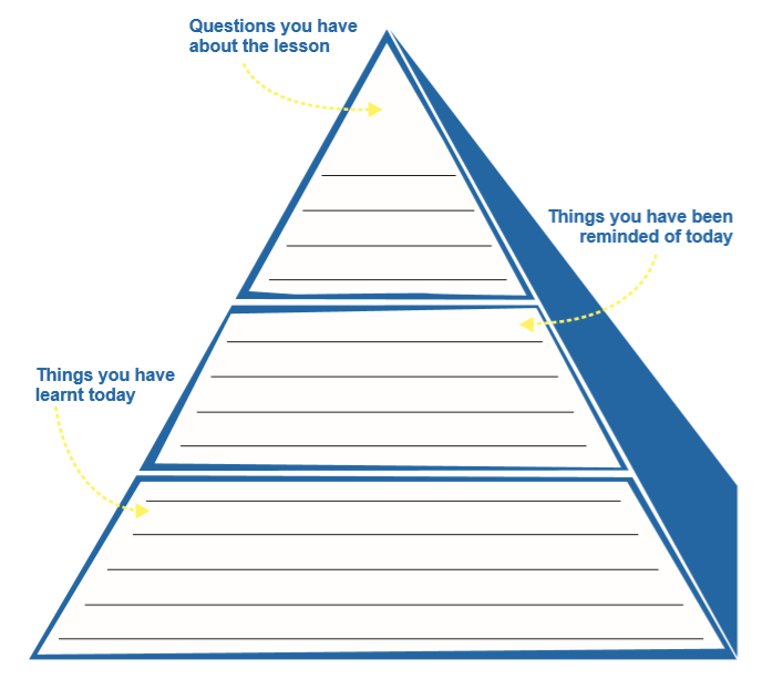 Learning pyramid