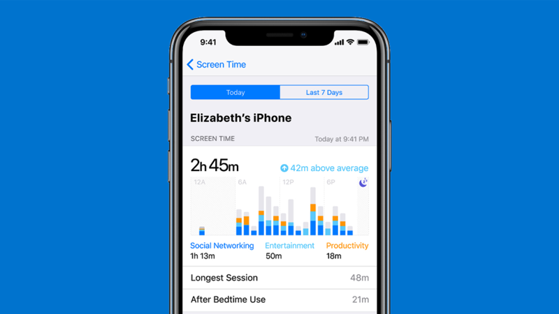 A screenshot of the iOS 'Screen Time' feature on a blue background.