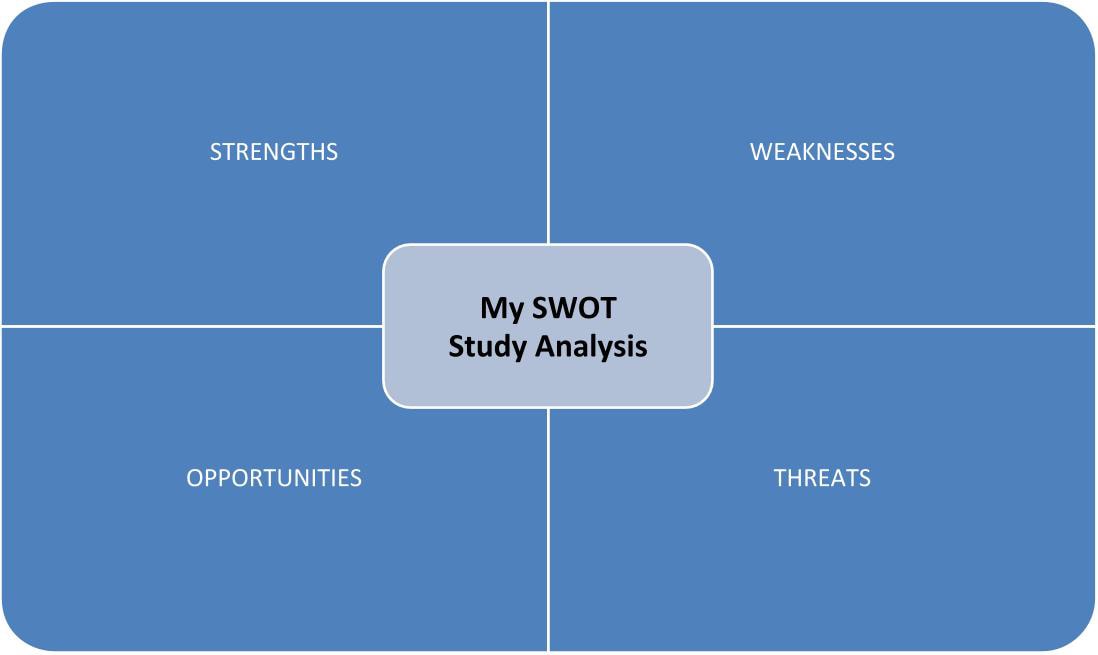 SWOT diagram