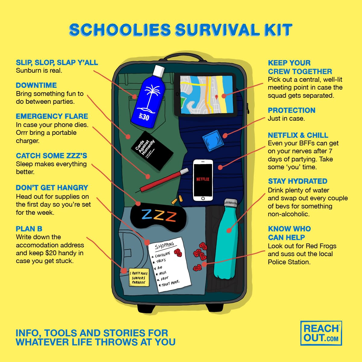 Schoolies Survival Kit 1