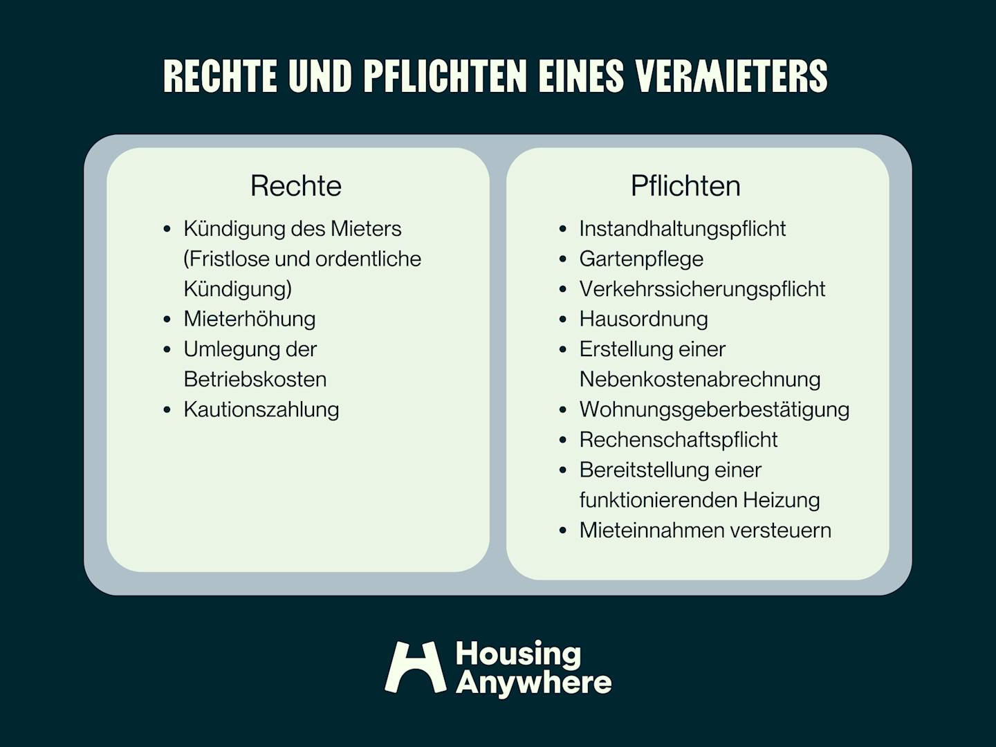 Welche Rechte und Pflichten hat ein Vermieter?