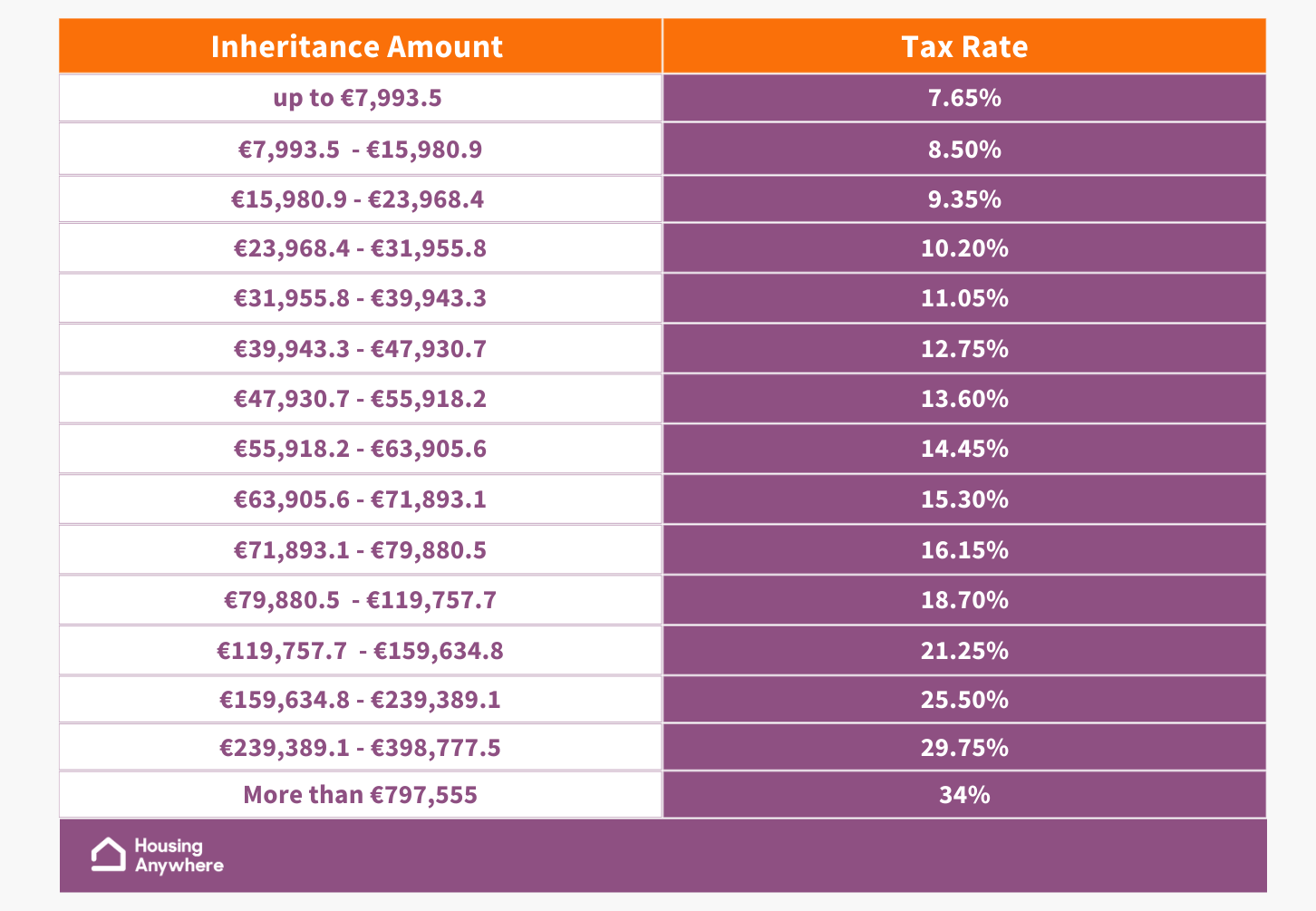 How to pay tax in Spain and what is the tax free allowance?