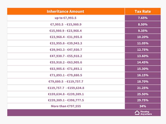 Spanish Tax Rates 100% Wealth Tax In Spain | How To Calculate Wealth Tax Rates – MJYUN