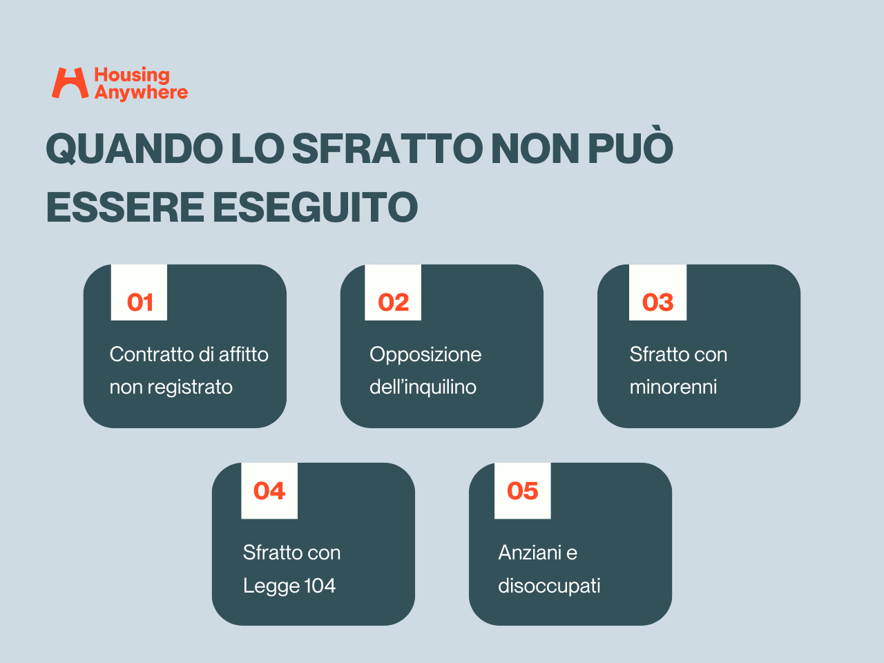 Sfratto: Come Funziona E Quando Non Può Essere Eseguito