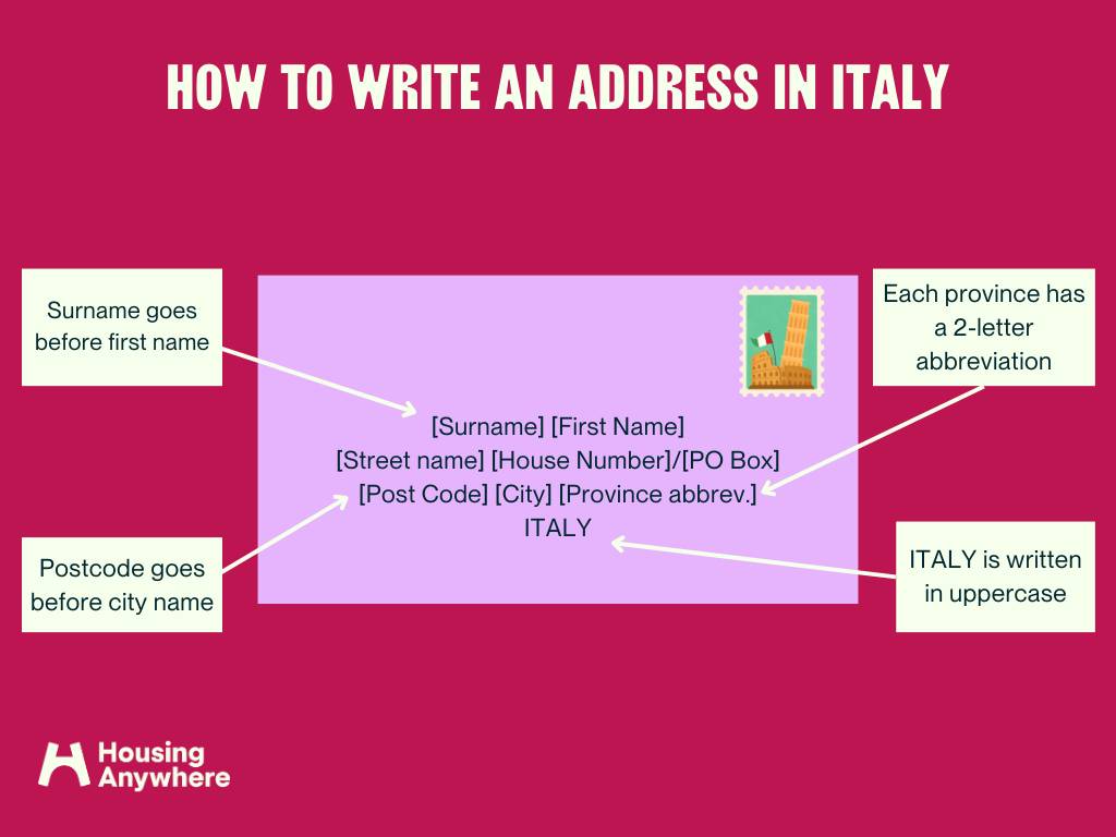 Italian post office: How to send a letter in Italy