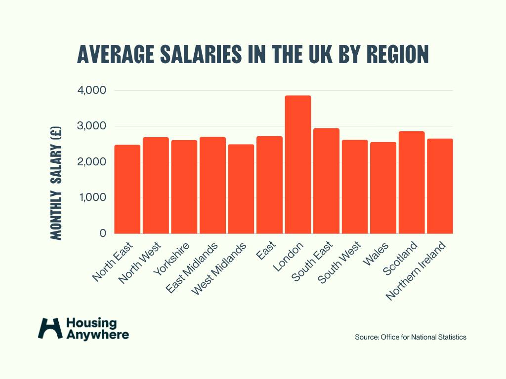 Your Complete Guide To The Average Salaries In The Uk 2023