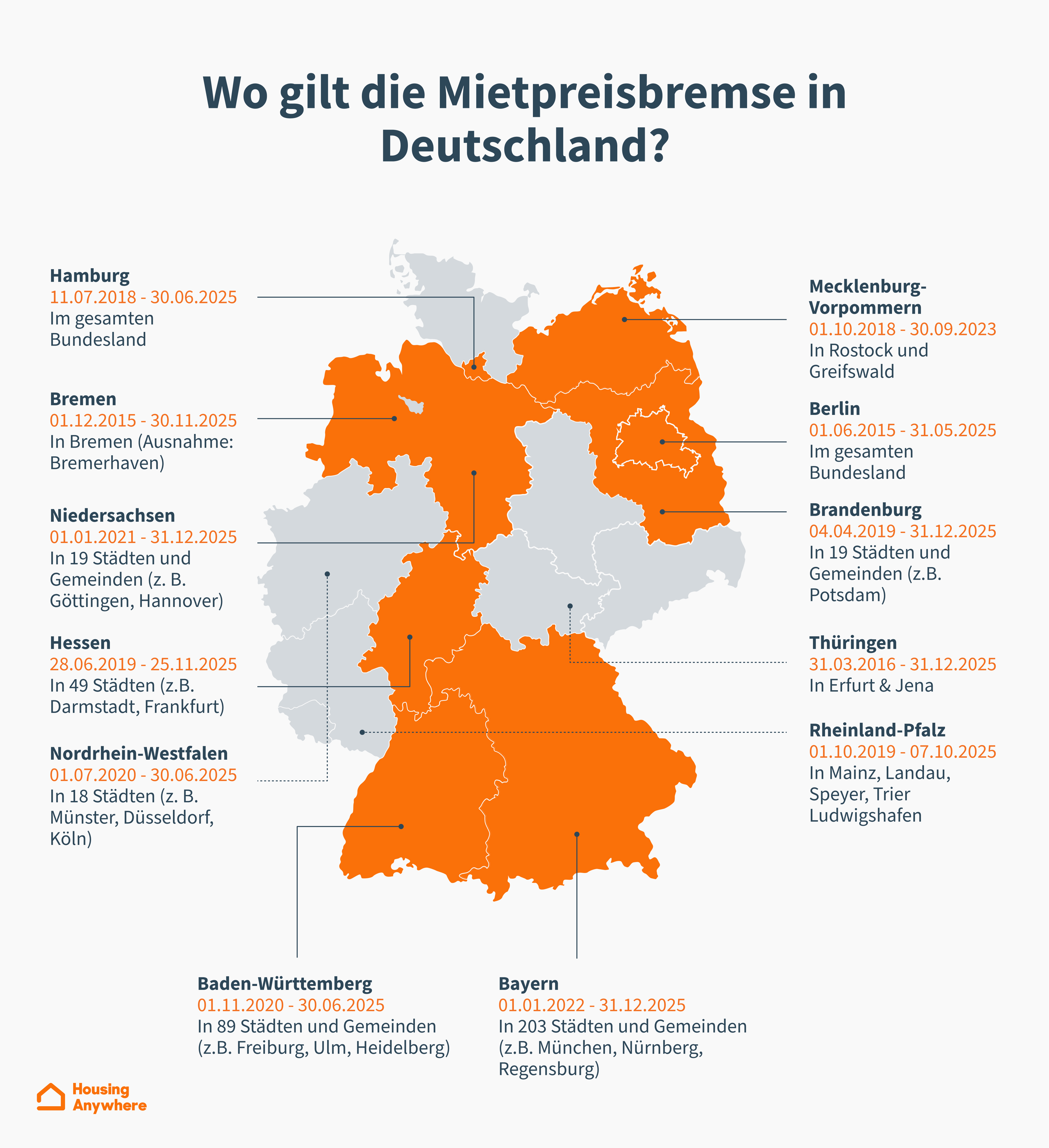 Mietpreisbremse: Warum Sie Für Vermieter Relevant Ist