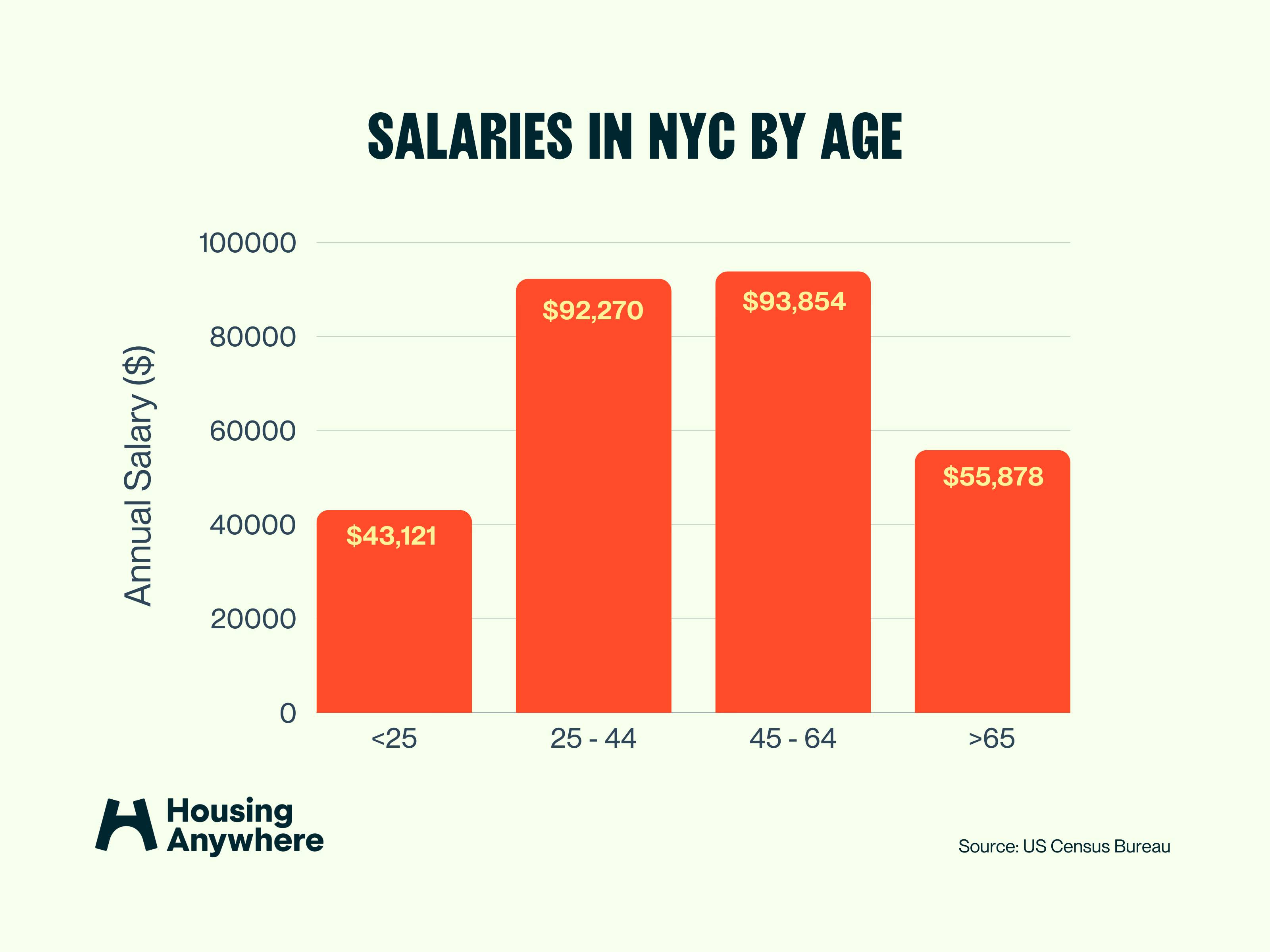 Here s The Average Salary In New York City here-s-the-average-salary-in-new-york-city