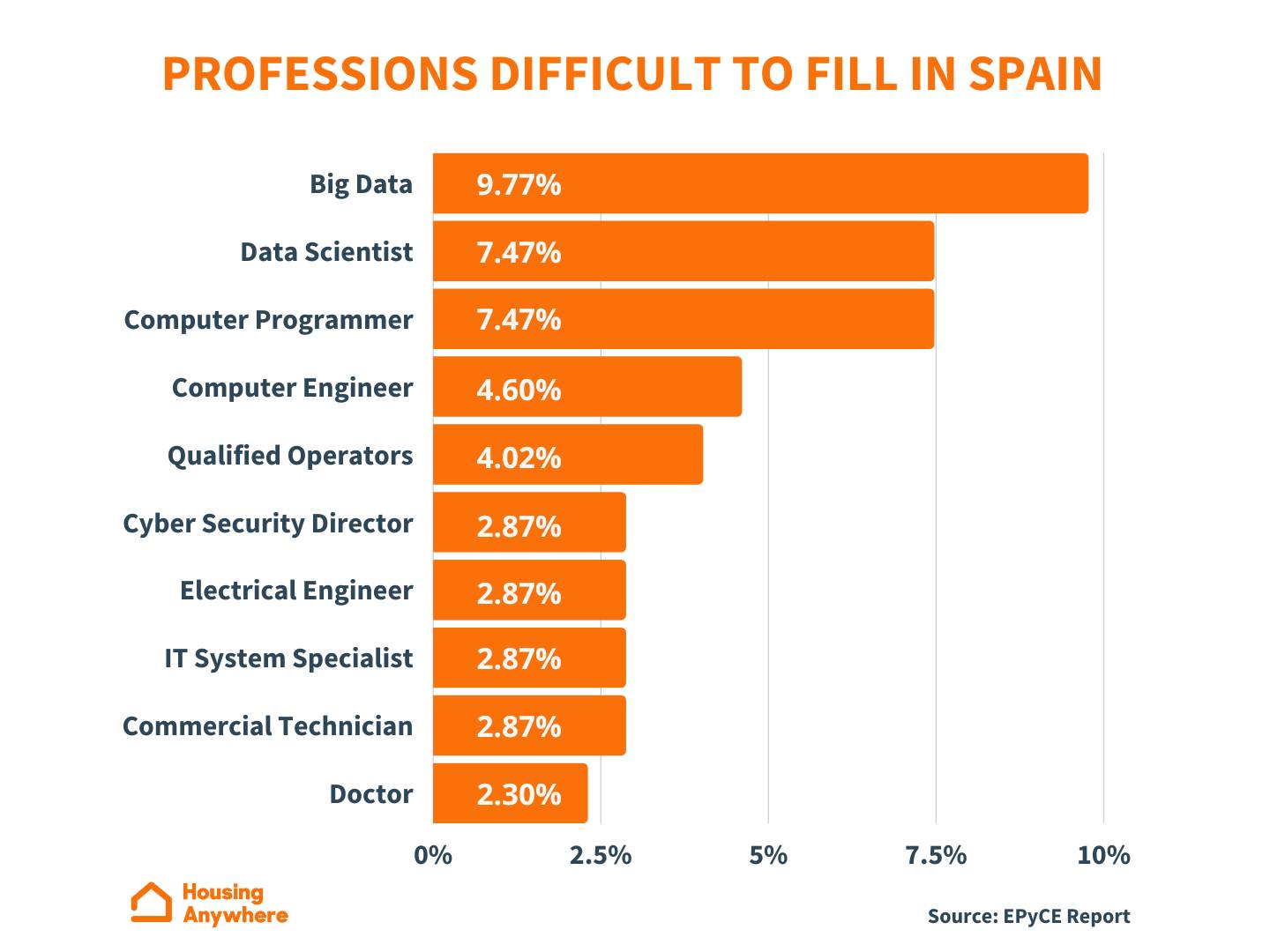 The complete guide to the average salary in Spain (2023)