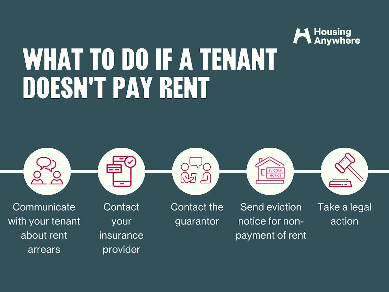 What To Do If Tenant Doesn T Pay Rent Malaysia Rent arrears in the UK: What do if the tenant is not paying rent?