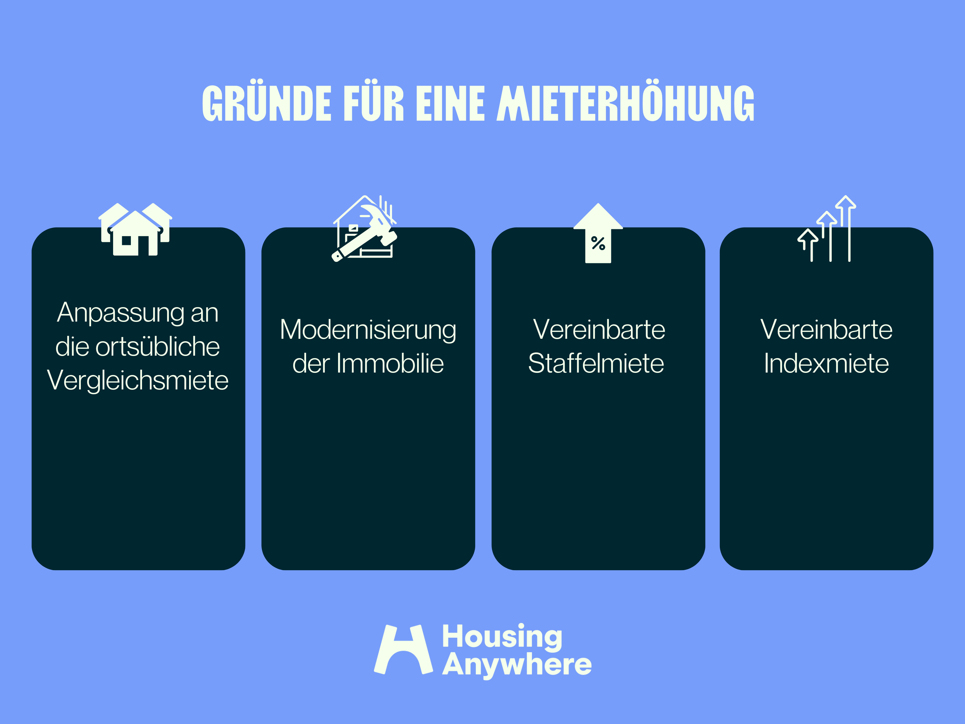 Maximale Mieterhöhung: Was ist 2025 zulässig?
