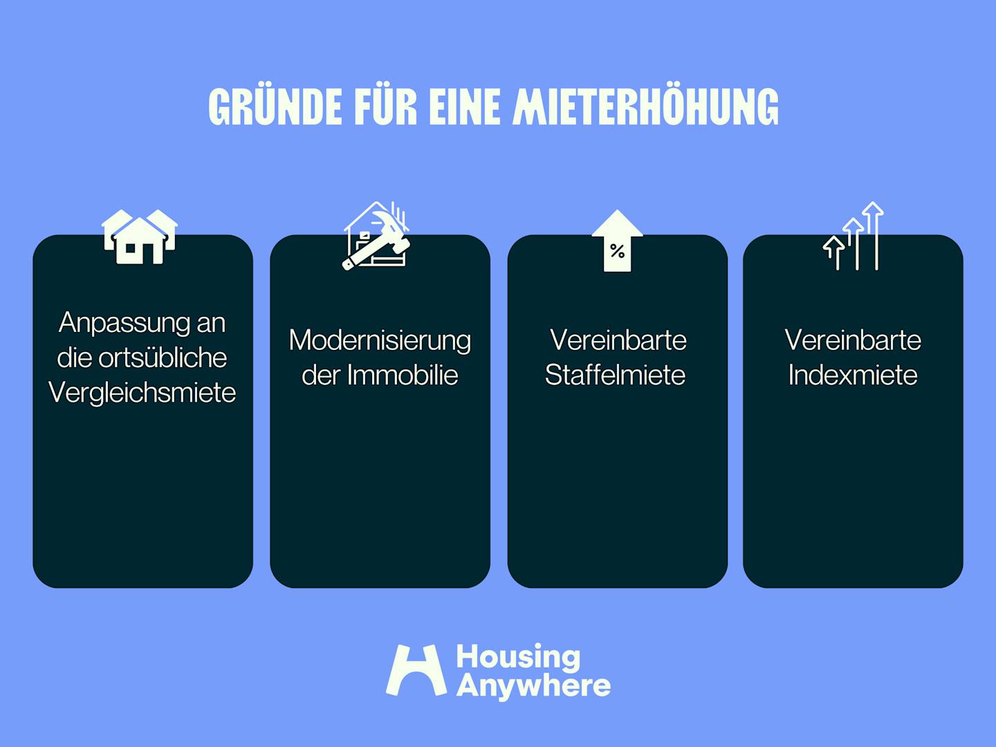 Maximale Mieterhöhung: Was ist 2025 zulässig?