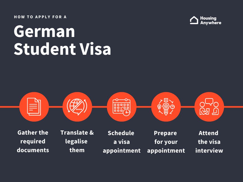 Your Easy Guide To Getting A German Student Visa