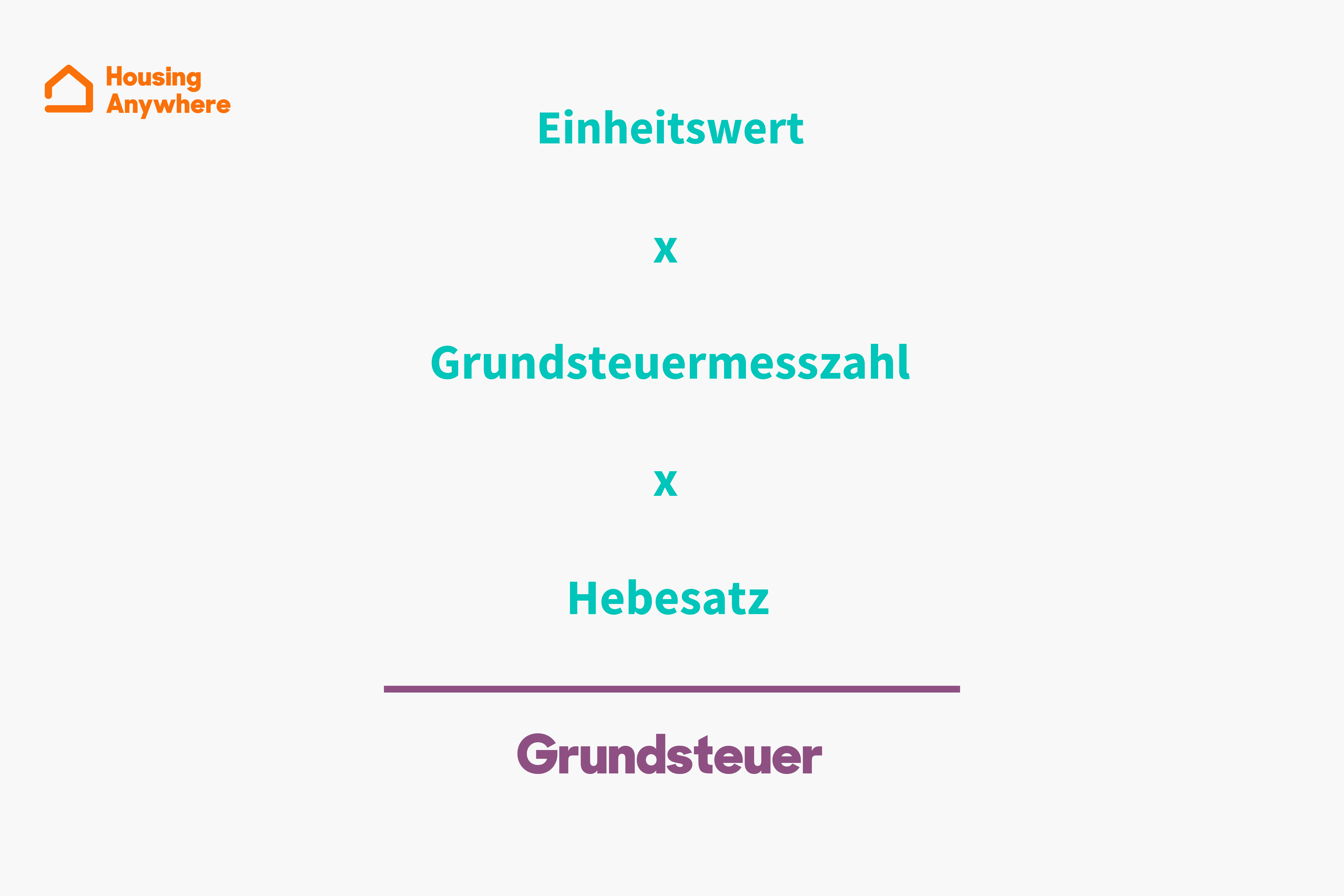 Grundsteuer: Wichtiges Für Vermieter