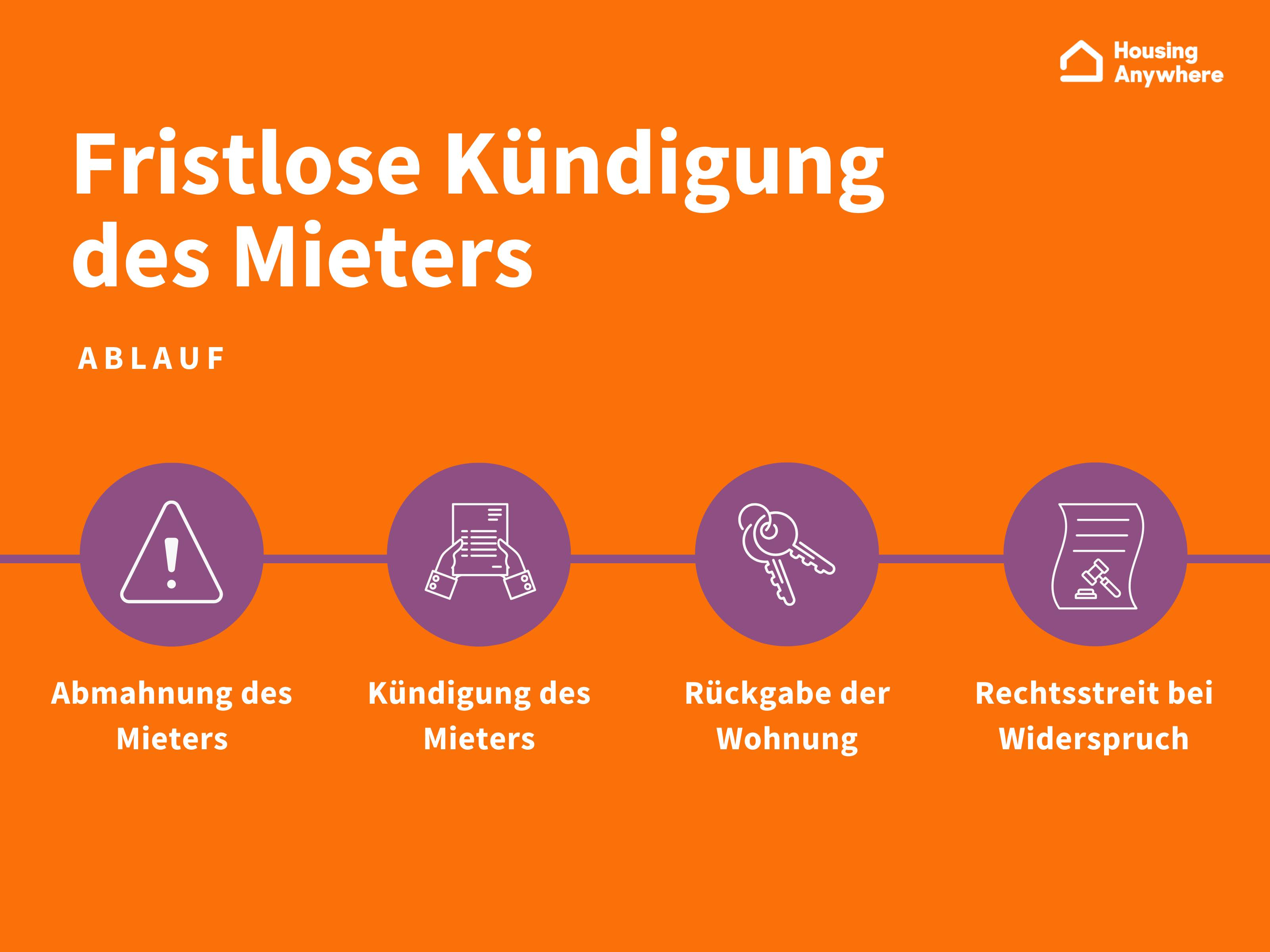 Fristlose Kündigung: Was Vermieter beachten sollten
