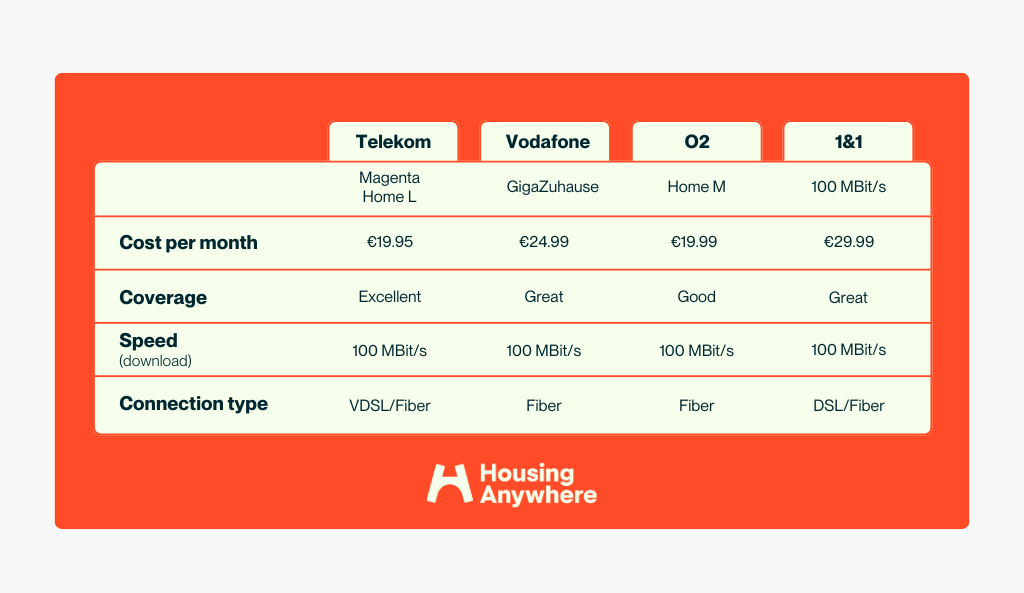 A comprehensive guide to in Germany