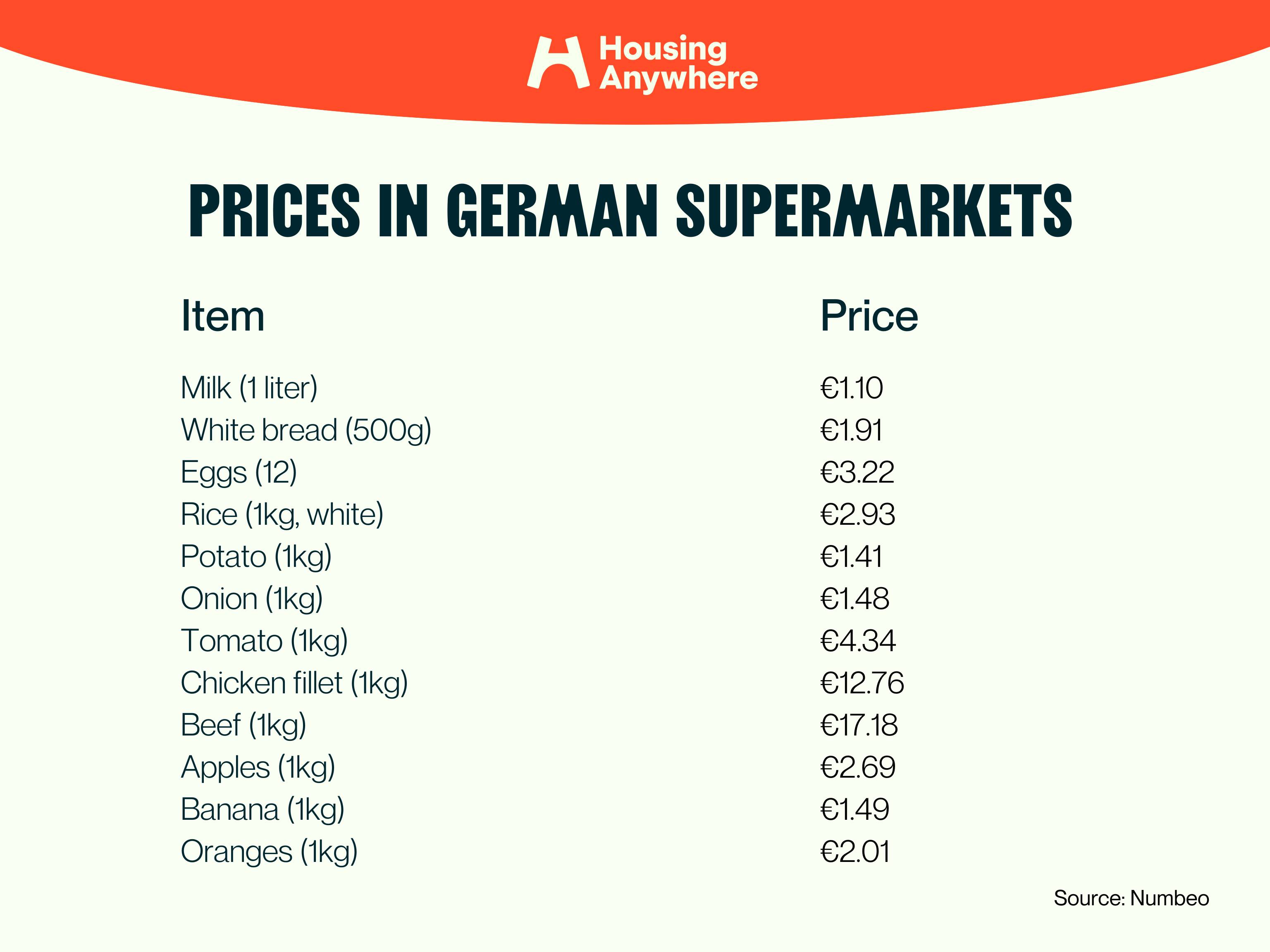 Supermarket prices