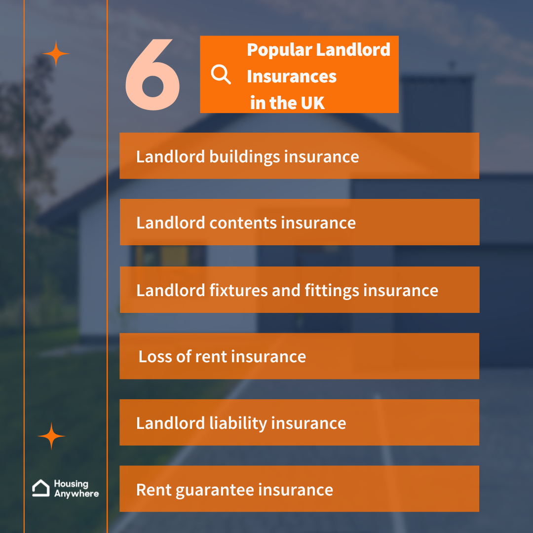 Landlord insurance for rental properties coverage and costs