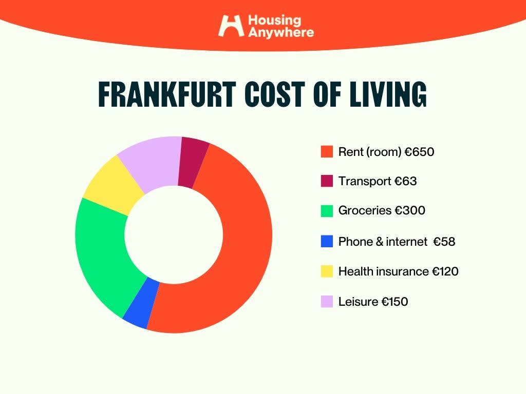 Frankfurt cost of living