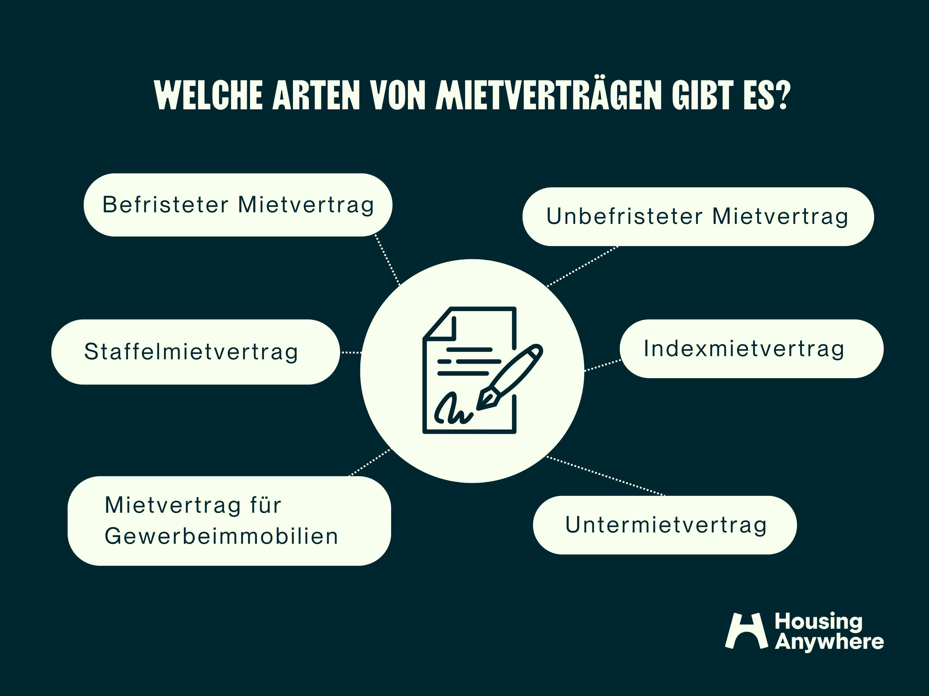 Im Mietvertrag Stehen Aber Dort Nicht Gemeldet Sein housinganywhere.com