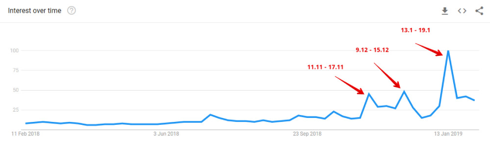 HousingAnywhere - Google Trends Brexit Search Result