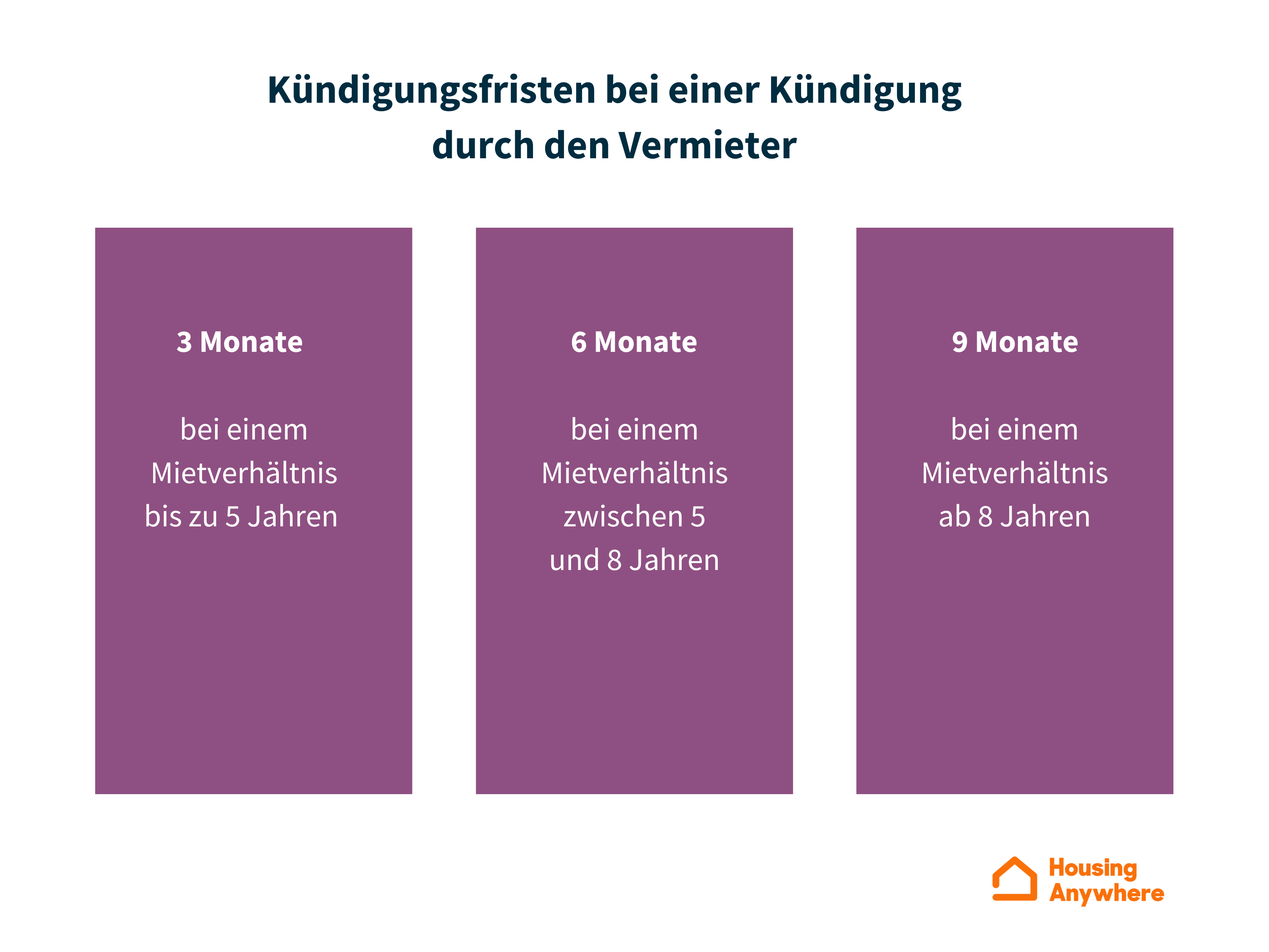 Mieter kündigen Gründe & Fristen für eine Vermieterkündigung