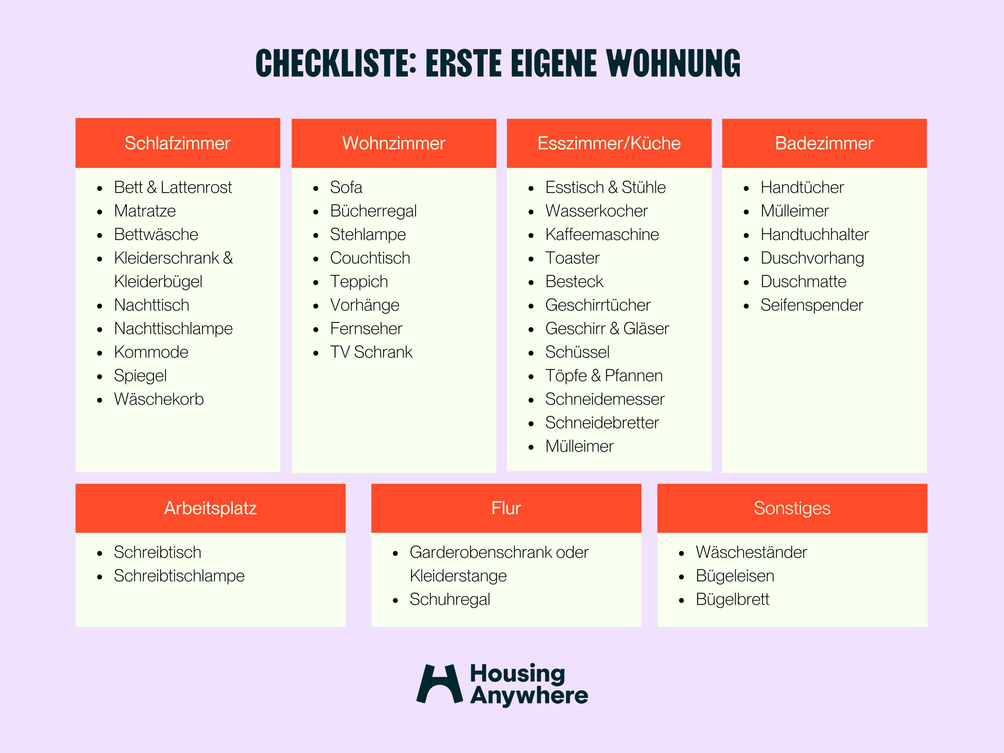 Was Sagt Meine Wohnung über Mich Aus Test housinganywhere.com