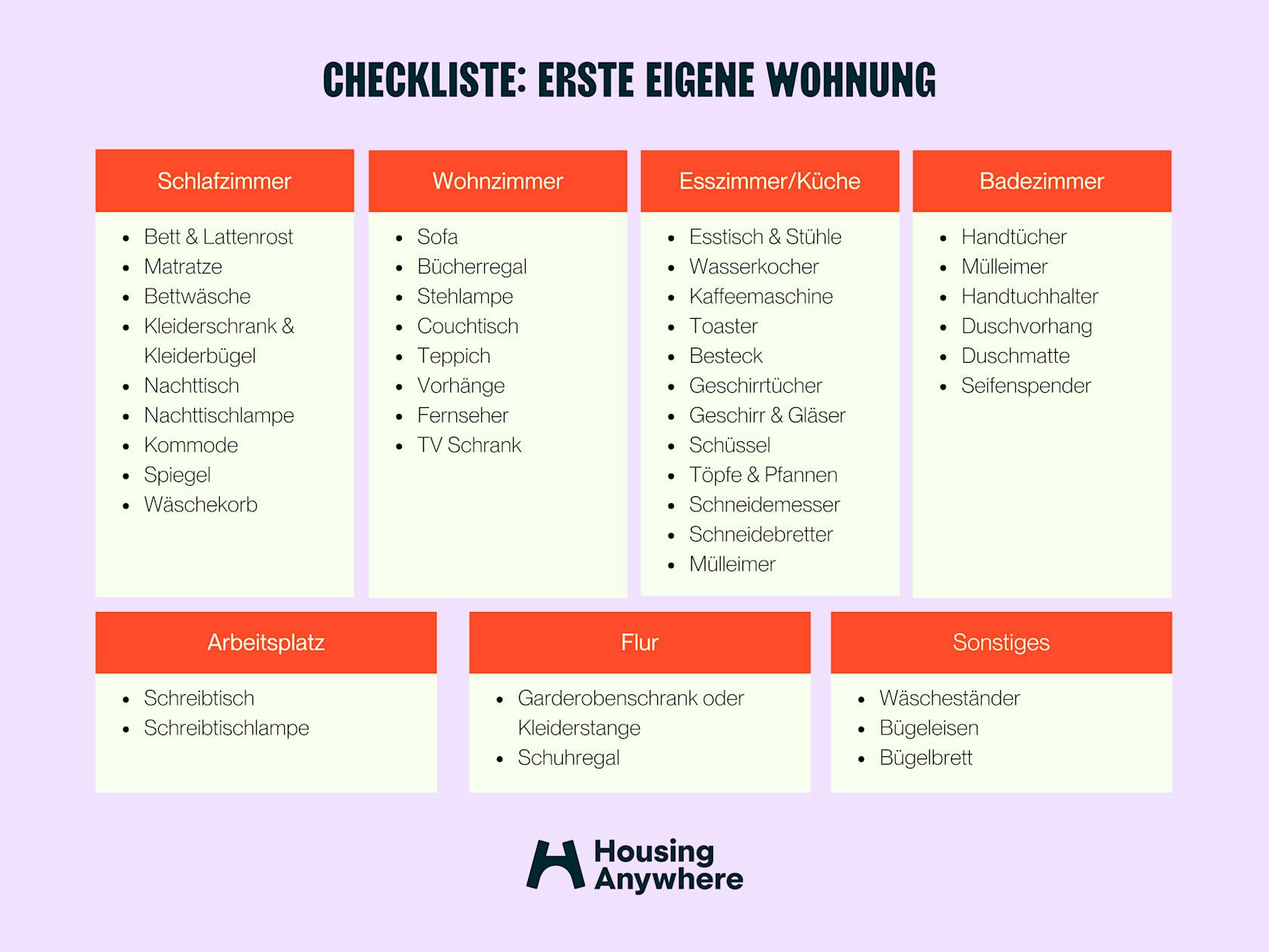 Checkliste für die erste eigene Wohnung: Grundausstattung & mehr
