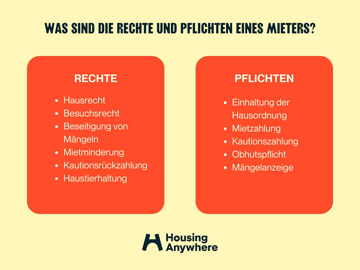 Welche Rechte und Pflichten habe ich als Mieter?