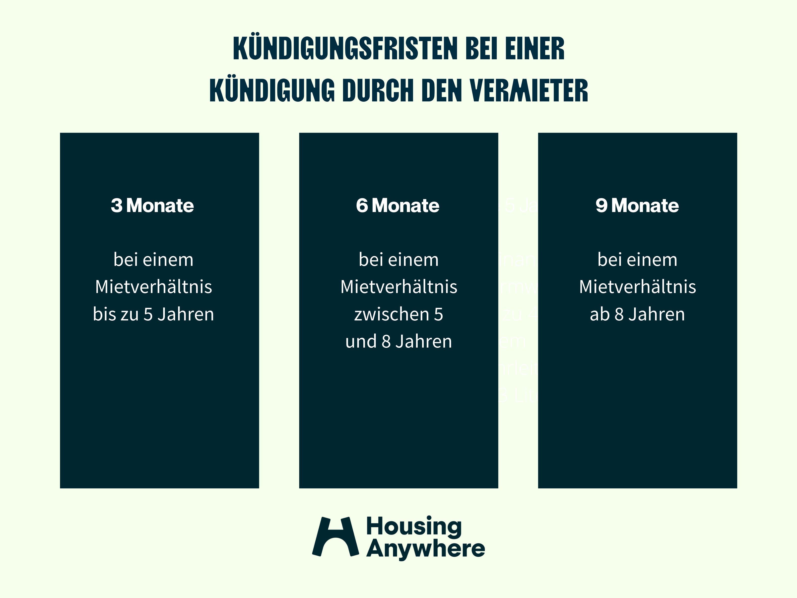 Mieter Kündigen: Gründe Für Vermieter