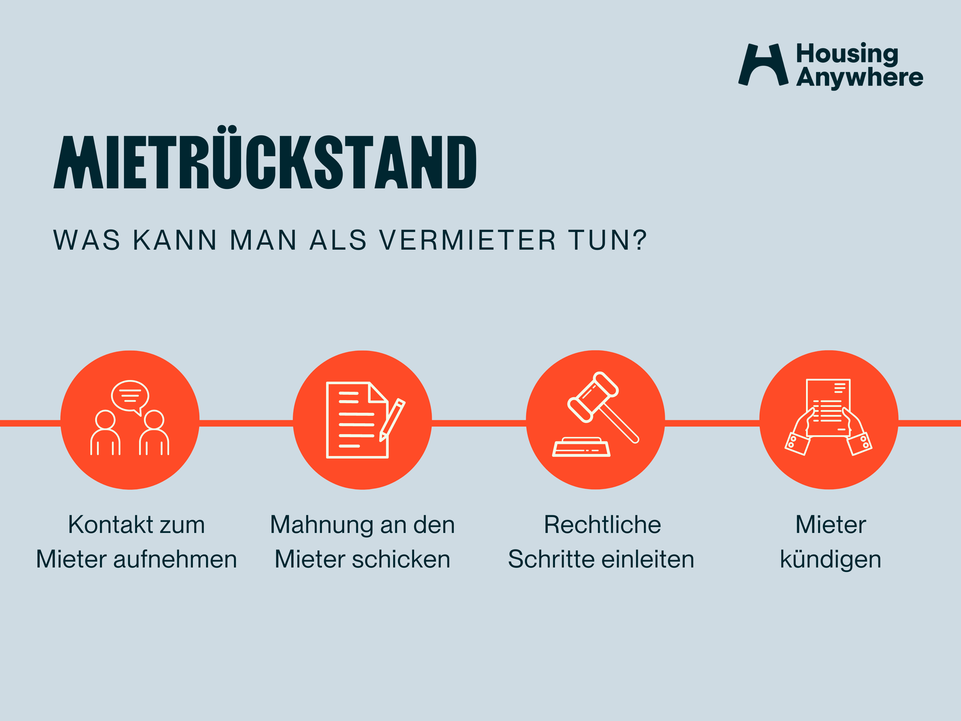 Mietrückstand: Was Tun, Wenn Der Mieter Die Miete Nicht Zahlt?